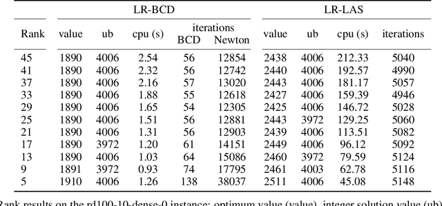 Figure 2 for Efficient semidefinite bounds for multi-label discrete graphical models