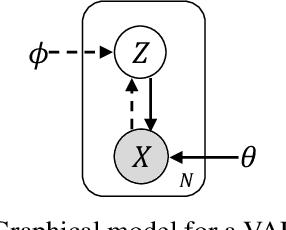 Figure 1 for A Correspondence Variational Autoencoder for Unsupervised Acoustic Word Embeddings