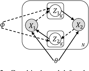 Figure 3 for A Correspondence Variational Autoencoder for Unsupervised Acoustic Word Embeddings