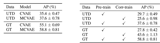 Figure 2 for A Correspondence Variational Autoencoder for Unsupervised Acoustic Word Embeddings