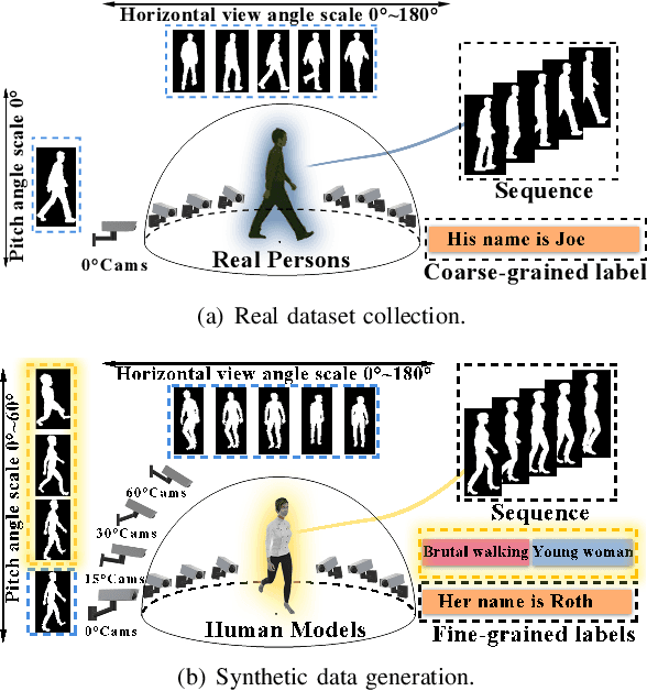 Figure 1 for VersatileGait: A Large-Scale Synthetic Gait Dataset Towards in-the-Wild Simulation
