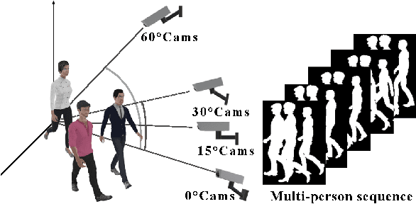 Figure 4 for VersatileGait: A Large-Scale Synthetic Gait Dataset Towards in-the-Wild Simulation