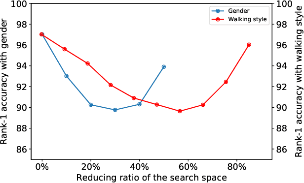 Figure 3 for VersatileGait: A Large-Scale Synthetic Gait Dataset Towards in-the-Wild Simulation