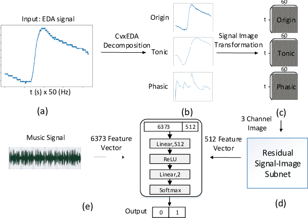 Figure 1 for User independent Emotion Recognition with Residual Signal-Image Network