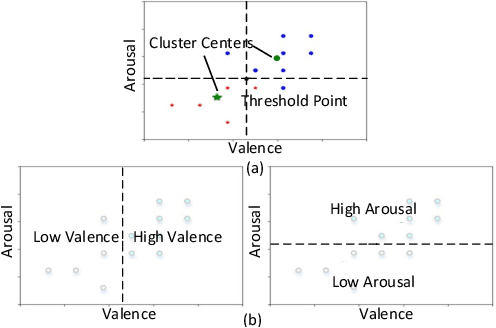 Figure 3 for User independent Emotion Recognition with Residual Signal-Image Network