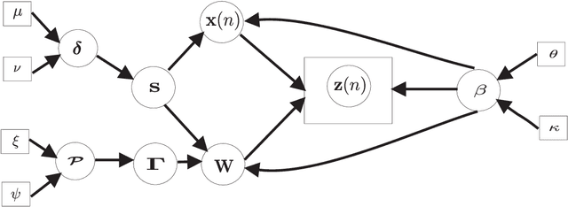Figure 1 for Online Low-Rank Subspace Learning from Incomplete Data: A Bayesian View