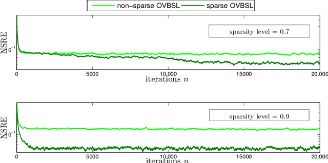 Figure 4 for Online Low-Rank Subspace Learning from Incomplete Data: A Bayesian View