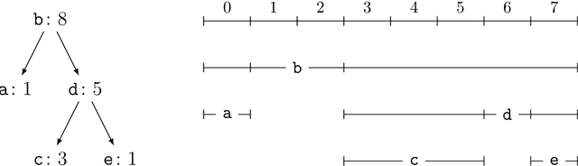 Figure 1 for Compressing Multisets with Large Alphabets