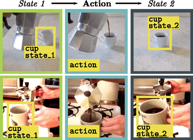 Figure 1 for Joint Discovery of Object States and Manipulation Actions