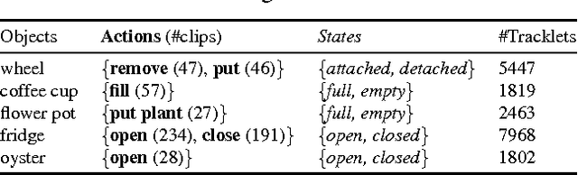 Figure 2 for Joint Discovery of Object States and Manipulation Actions