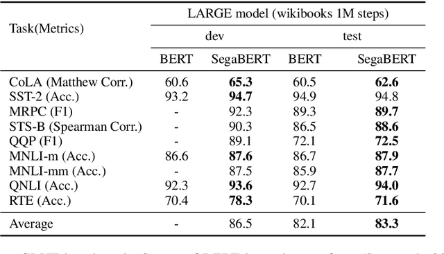 Figure 2 for SegaBERT: Pre-training of Segment-aware BERT for Language Understanding