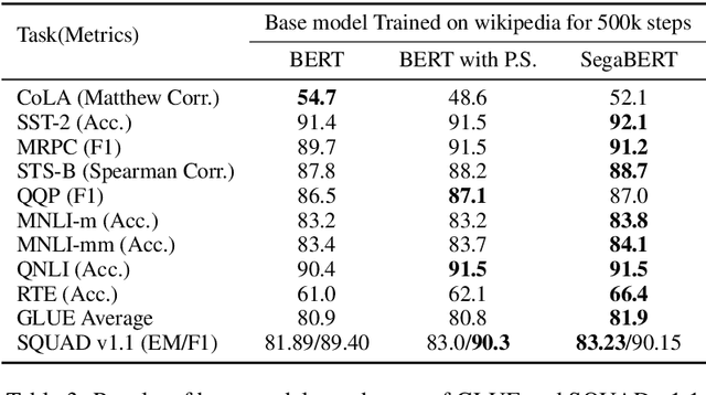 Figure 4 for SegaBERT: Pre-training of Segment-aware BERT for Language Understanding