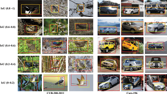 Figure 4 for Fast Fine-grained Image Classification via Weakly Supervised Discriminative Localization