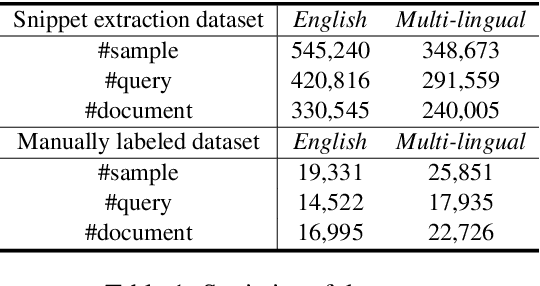 Figure 2 for Effective and Efficient Query-aware Snippet Extraction for Web Search