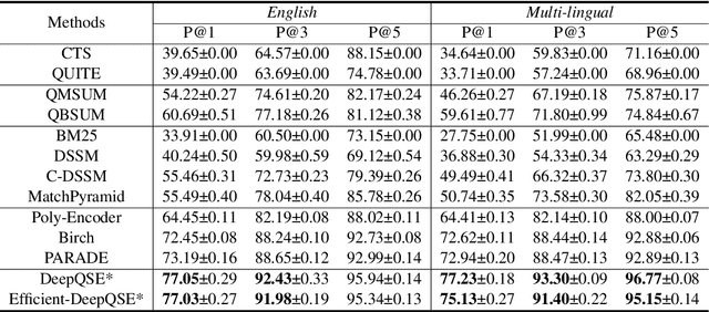 Figure 4 for Effective and Efficient Query-aware Snippet Extraction for Web Search