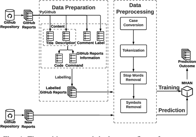 Figure 4 for Multifaceted Hierarchical Report Identification for Non-Functional Bugs in Deep Learning Frameworks