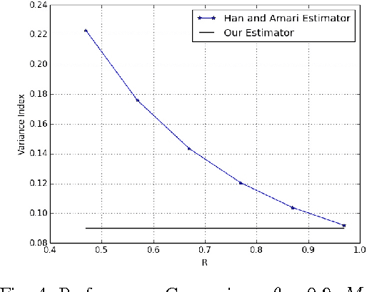 Figure 4 for Are Slepian-Wolf Rates Necessary for Distributed Parameter Estimation?