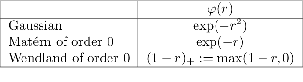 Figure 1 for Universality and Optimality of Structured Deep Kernel Networks