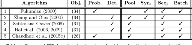 Figure 1 for Asymptotic Analysis of Objectives based on Fisher Information in Active Learning