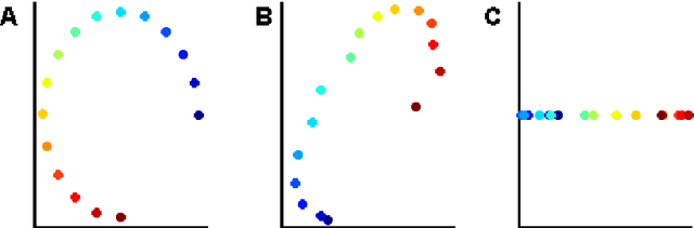 Figure 1 for LLE with low-dimensional neighborhood representation