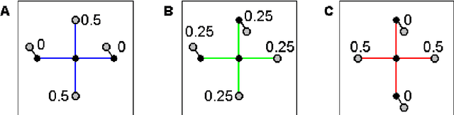 Figure 4 for LLE with low-dimensional neighborhood representation