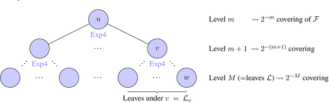Figure 3 for Algorithmic Chaining and the Role of Partial Feedback in Online Nonparametric Learning
