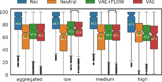 Figure 4 for Using VAEs and Normalizing Flows for One-shot Text-To-Speech Synthesis of Expressive Speech