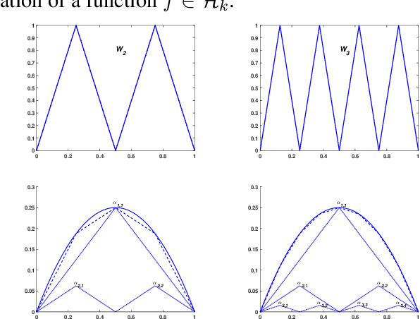 Figure 1 for Generalization Guarantees for Sparse Kernel Approximation with Entropic Optimal Features
