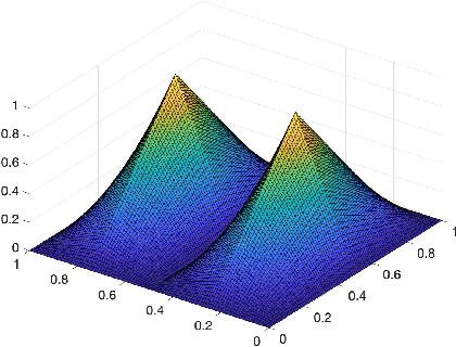 Figure 3 for Generalization Guarantees for Sparse Kernel Approximation with Entropic Optimal Features