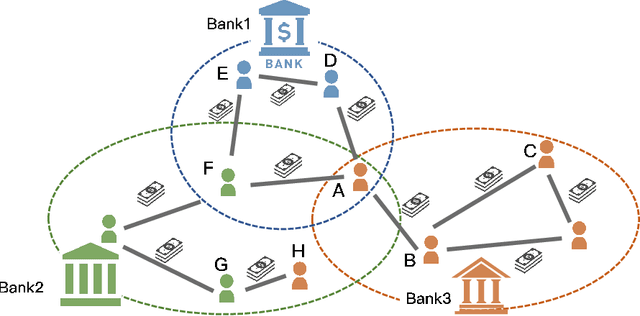 Figure 1 for FedEgo: Privacy-preserving Personalized Federated Graph Learning with Ego-graphs