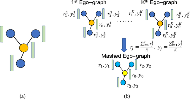 Figure 3 for FedEgo: Privacy-preserving Personalized Federated Graph Learning with Ego-graphs