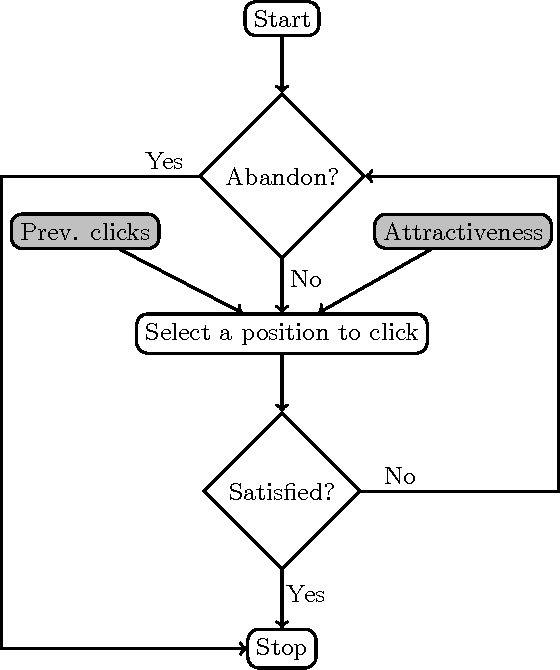 Figure 3 for Modeling Attractiveness and Multiple Clicks in Sponsored Search Results