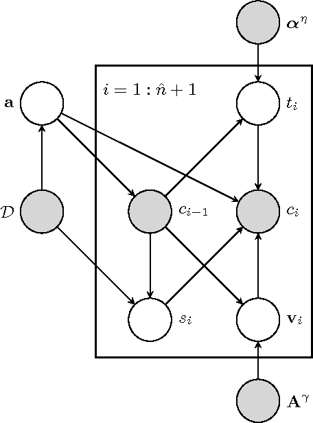 Figure 4 for Modeling Attractiveness and Multiple Clicks in Sponsored Search Results