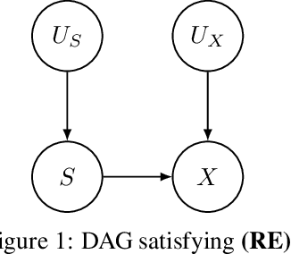 Figure 1 for Transport-based Counterfactual Models