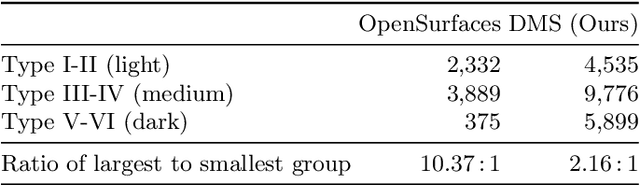 Figure 4 for A Dense Material Segmentation Dataset for Indoor and Outdoor Scene Parsing