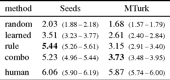 Figure 4 for Text to 3D Scene Generation with Rich Lexical Grounding