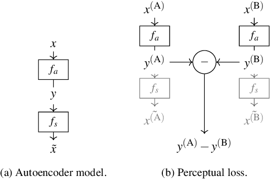 Figure 1 for A deep perceptual metric for 3D point clouds