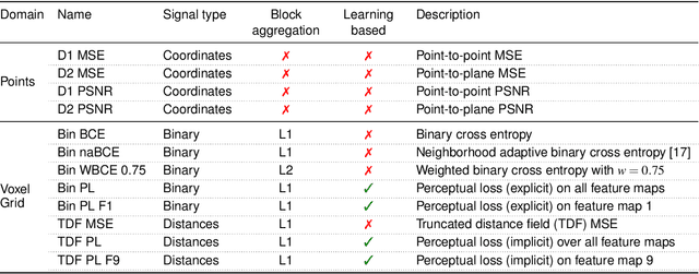Figure 2 for A deep perceptual metric for 3D point clouds