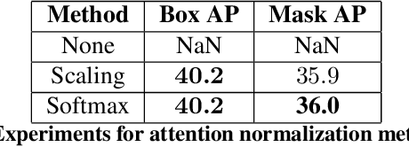 Figure 4 for Factorized Attention: Self-Attention with Linear Complexities