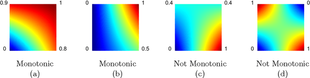 Figure 1 for Monotonic Calibrated Interpolated Look-Up Tables