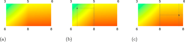 Figure 3 for Monotonic Calibrated Interpolated Look-Up Tables