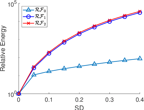 Figure 1 for Elastica Models for Color Image Regularization