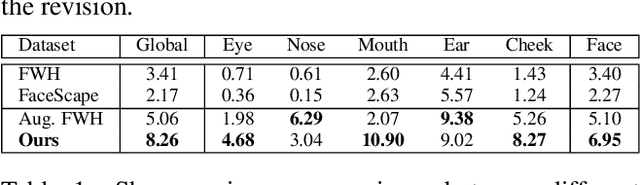 Figure 2 for 3DCaricShop: A Dataset and A Baseline Method for Single-view 3D Caricature Face Reconstruction