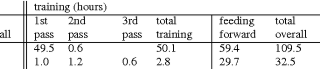 Figure 2 for Efficient Segmental Cascades for Speech Recognition