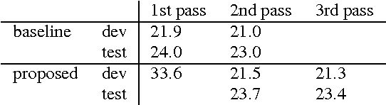 Figure 4 for Efficient Segmental Cascades for Speech Recognition