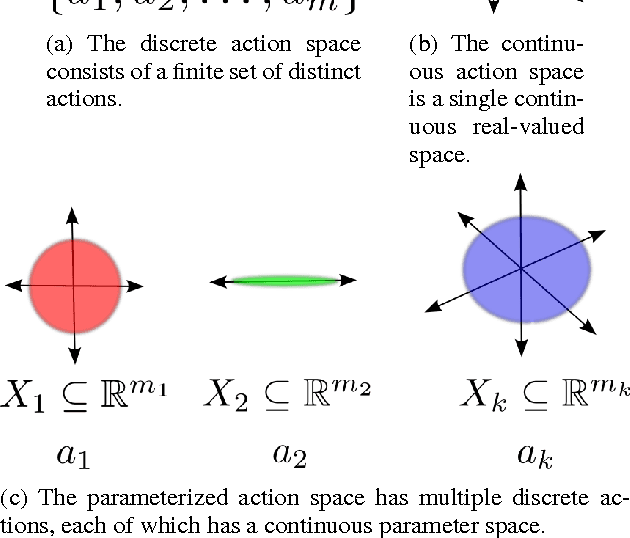 Figure 1 for Reinforcement Learning with Parameterized Actions