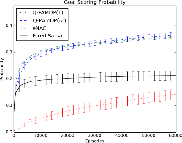 Figure 2 for Reinforcement Learning with Parameterized Actions