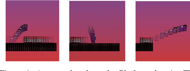 Figure 4 for Reinforcement Learning with Parameterized Actions