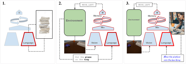 Figure 3 for Human Instruction-Following with Deep Reinforcement Learning via Transfer-Learning from Text