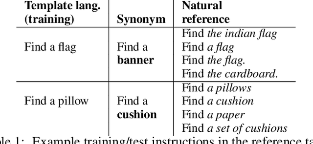Figure 2 for Human Instruction-Following with Deep Reinforcement Learning via Transfer-Learning from Text